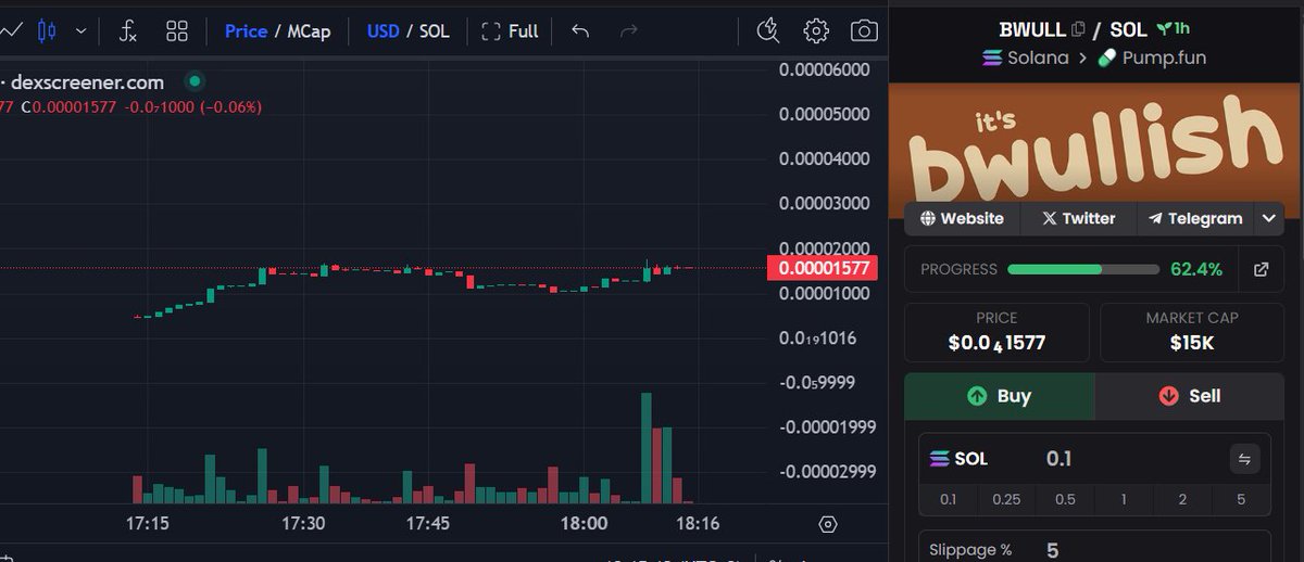 bwullofficial's tweet image. the BWULL is getting ready to charge! 😤💨

Once he’s out, it’s pure BWULLISH 

t.me/BWULLOfficial

#bwullcoin #trump #sol #btc #eth #crypto #token #airdrop #meme #bullrun #bearmarket #cryptonews #trending #tariff #memecoin
#newlaunch