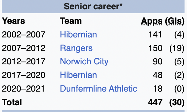 CBTalksSport's tweet photo. Day 5 of Guess The Player!

Yesterday's answer was Richard Foster.

Here is today's player, and come back tomorrow to see if you are right. https://t.co/QVm9Ud6HGI