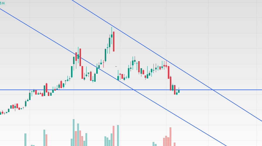 Bu yıl sonuna kadar konuşulacak‼️

Öyle bir enerji hissesi ki, ilk tepki kusursuz yerden geldi.

PORTFÖY YEŞERTMEYE BİREBİR✅

SAAT 18:00'DA PAYLAŞICAM..
RT,YORUM ve BEĞENİ atanlara özelden vericem #bist100