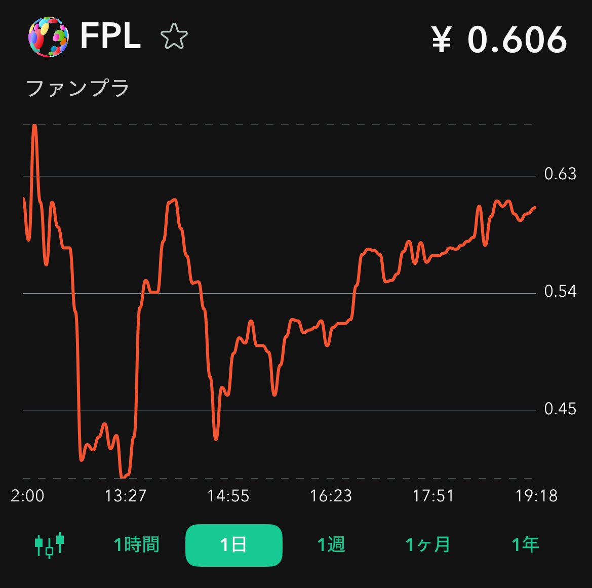 国内IEO銘柄が買われなくなったという事は 仮想通貨界隈のリテラシーが上がってるという事でしょう