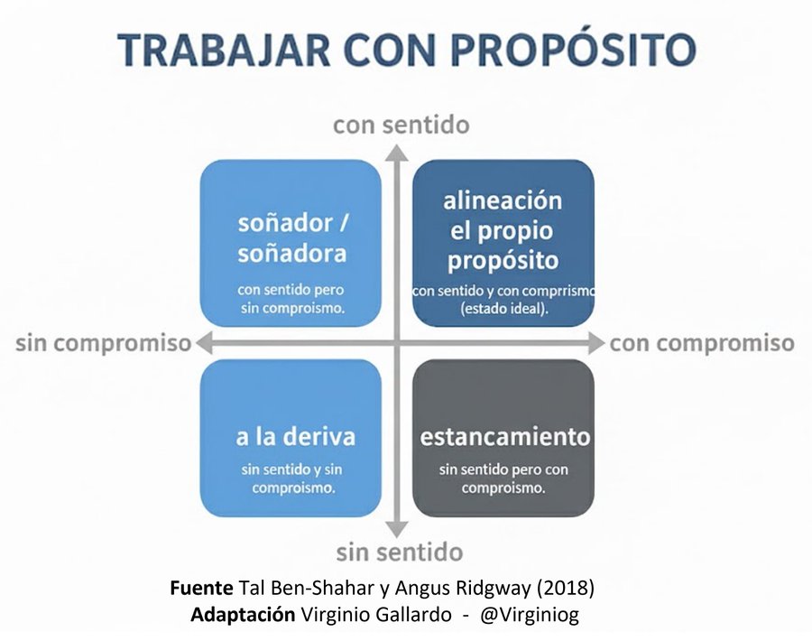 virginiog's tweet photo. El trabajo es una gran parte de nuestra corta vida La gran decisión: malgastar tu vida o buscar algo con lo que conectar y "vivir con sentido" https://t.co/9ggvPnFajb