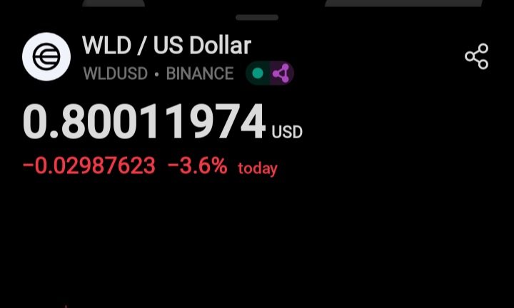 RK_Signals's tweet image. $WLD,,👌🤝

0.80 zone looking good — accumulation vibes.✍️
Patience before next leg up.🚀