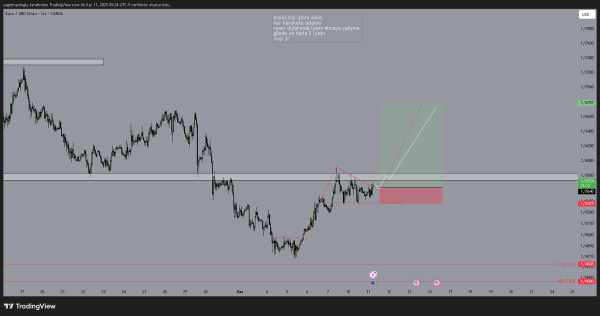 klasik sistem yükselen üçgen bakalım çalışacak mı
