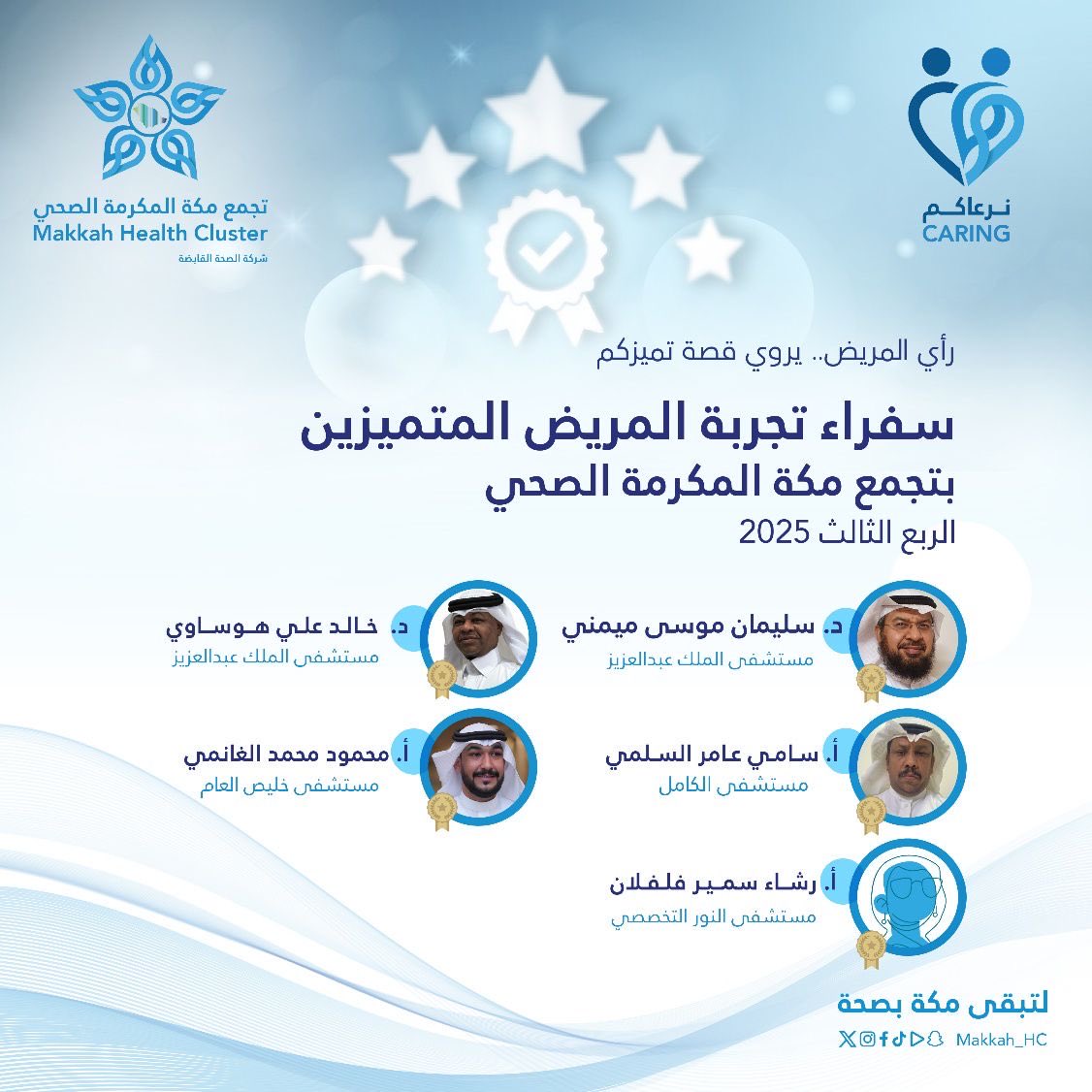 #تهنئة | ✨

في #تجمع_مكة_المكرمة_الصحي نؤمن أن التجربة ليست خدمة فقط .. بل إنسانية تُصنع كل يوم

نُبارك لسفراء تجربة المُستفيد المُتميزين للربع الثالث 2025م لنموذج يُحتذى في الإنصات والعناية 
والإحسان في التعامل 

#لتبقى_مكة_بصحة