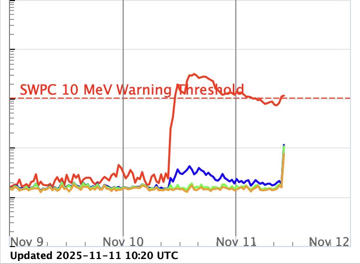 SpaceWeatherNews tweet media