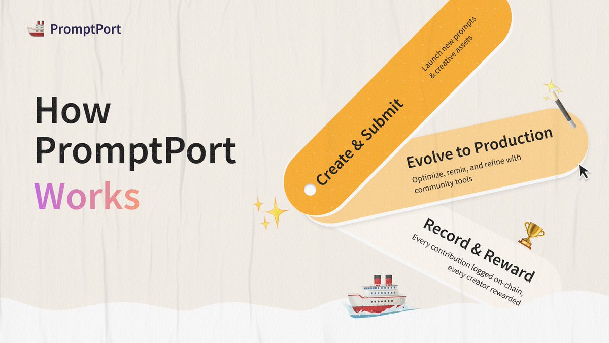 How PromptPort Works

1. Create &amp; Submit
Launch new prompts &amp; creative assets

2. Evolve to Production
Optimize, remix, and refine with community tools

3. Record &amp; Reward
Every contribution logged on-chain, every creator rewarded