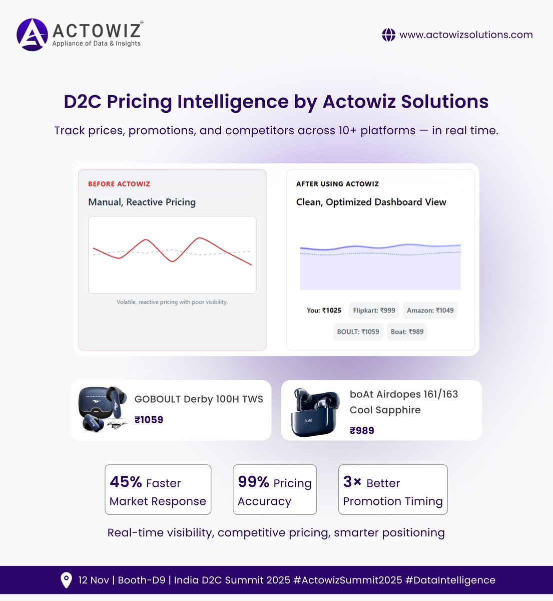actowizsolution's tweet image. Luxury D2C brands stay ahead with real-time pricing intelligence. ⚡

45% faster market response • 99% accuracy • 3× better promo timing.

Meet us at Booth D9 at #IndiaD2CSummit 2025!

#PricingIntelligence #ActowizSolutions  #D2CInsights #IndiaD2CSummit #RetailAnalytics