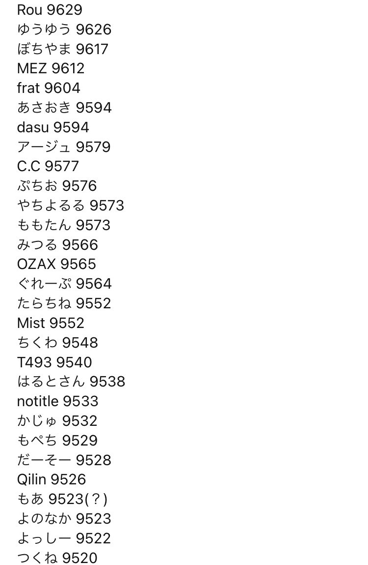 B_game0's tweet photo. 修正版です。また出すかも
95↑達成してる人日本だと75人ぐらい
だと思います https://t.co/Gf87bQE7e4