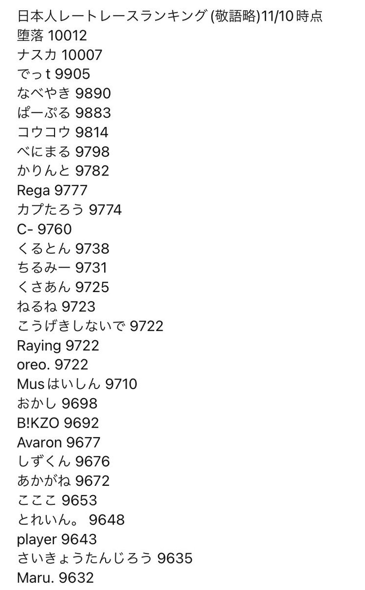 B_game0's tweet photo. 修正版です。また出すかも
95↑達成してる人日本だと75人ぐらい
だと思います https://t.co/Gf87bQE7e4