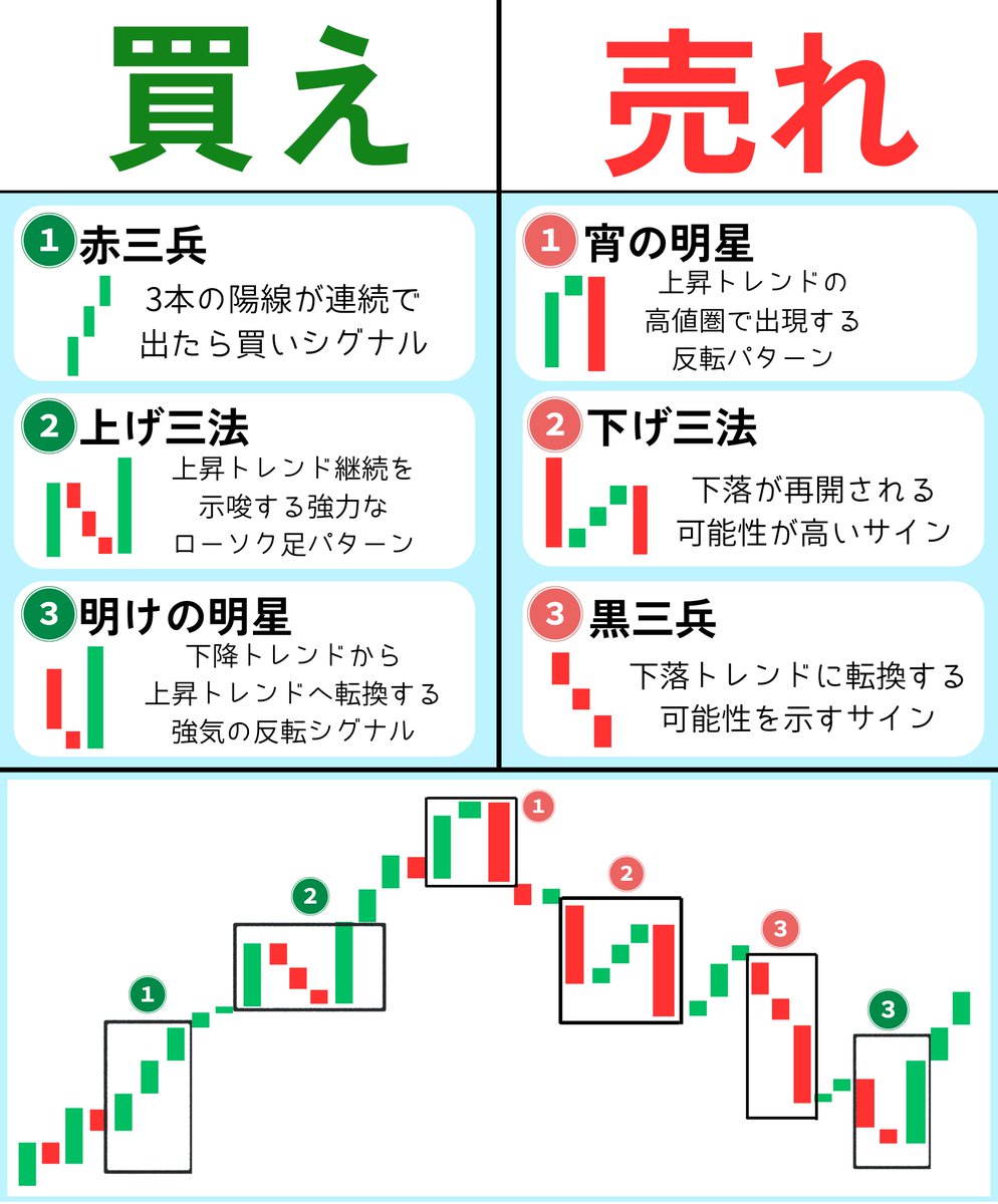 makitofx's tweet photo. 20代で1億円まで増やしたけど。これ覚えただけ。 https://t.co/OUN160Qd4W
