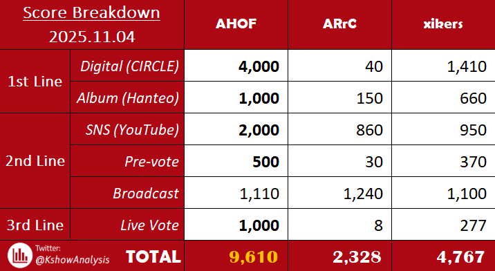 KPOP Shows tweet media