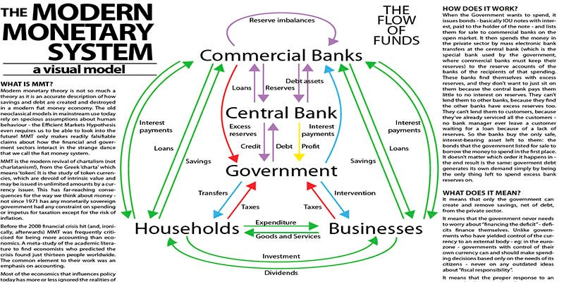 KRECHENDO_CNCT's tweet photo. Néo-mercantilisme et Modern Monetary Theory.
Le retour du politique dans la formation des prix.
https://t.co/EaQ2zMtLAT https://t.co/HafmvxRkay