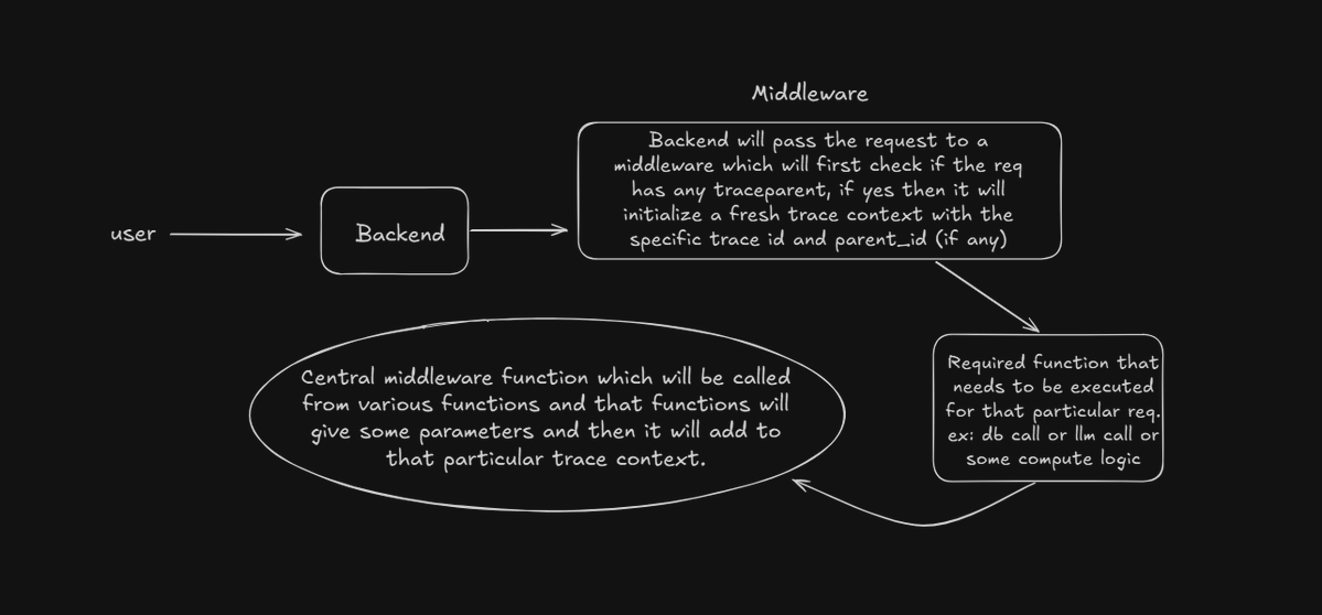 afoolcodes's tweet image. This is basically what&apos;s happening under the hood.