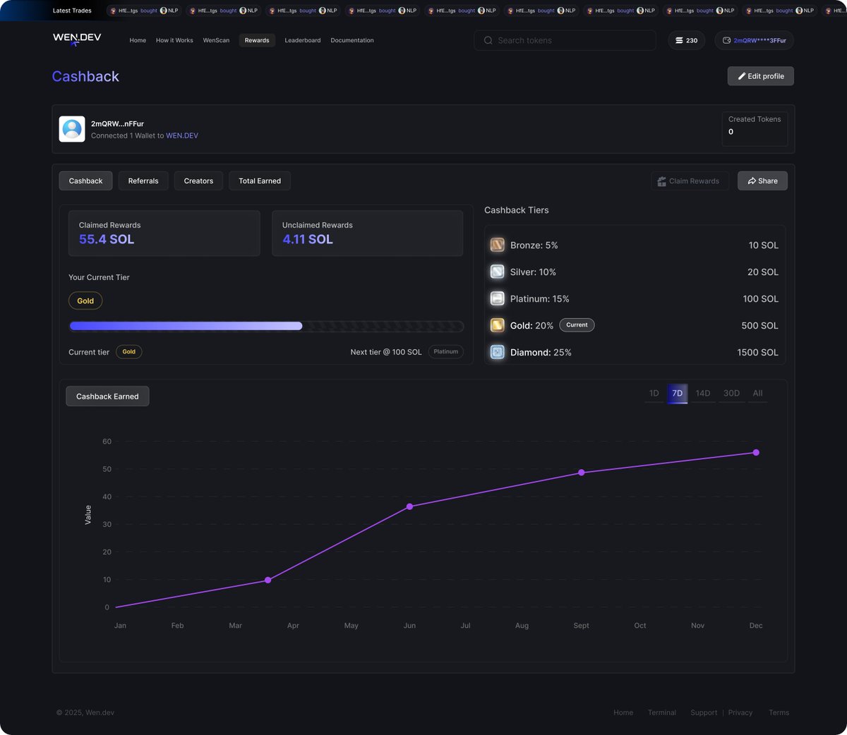 ok just wrapped up my first few trades on <a href="/wendotdev/">wen.dev</a> and damn this thing actually flips the script on how launchpads have been screwing over the little guy for way too long
you know the drill with most of these solana pads right they suck up 85% of fees to pad dev wallets while