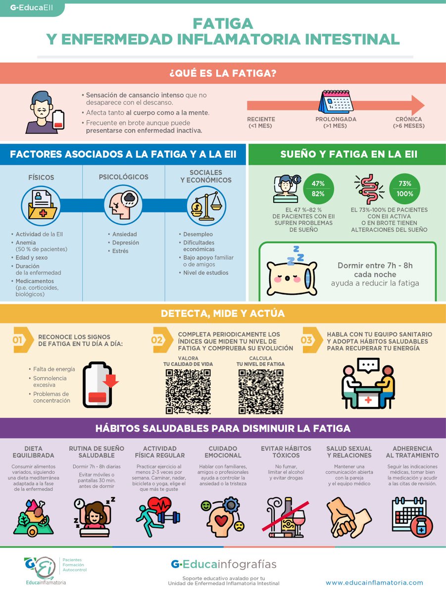 DESTACADO DEL MES | ¿Cansancio que no mejora con el descanso? La fatiga en la #EII afecta tanto al cuerpo como a la mente. Reconocerla es el primer paso para abordarla.

📊 Descubre los factores que influyen y cómo actuar en esta infografía: educainflamatoria.com/g-educainfogra…
