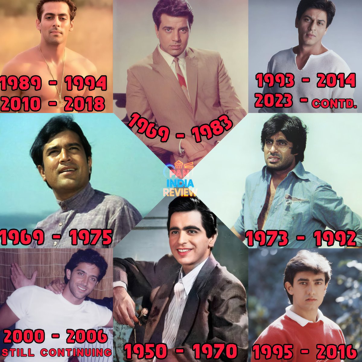 INDIAN CINEMA has produced only a handful of TRUE MEGASTARS :

1) #DilipKumar (1950 – 1970)
2) #RajeshKhanna (1969 – 1975)
3) #Dharmendra (1969 – 1983) 
4) #AmitabhBachchan (1973 – 1992)
5) #SalmanKhan (1989 – 1994, 2010 – 2018)
6) #ShahRukhKhan (1993 – 2014, 2023 – Contd.)
7)