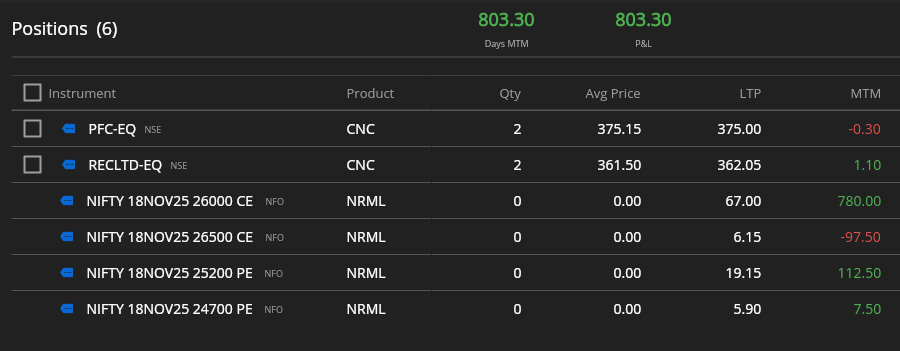 Data_Trading_'s tweet photo. #Nifty #Options #Trading
11-11-2025 ROI: 0.5%. https://t.co/CycOcHXD7n