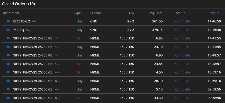 Data_Trading_'s tweet photo. #Nifty #Options #Trading
11-11-2025 ROI: 0.5%. https://t.co/CycOcHXD7n