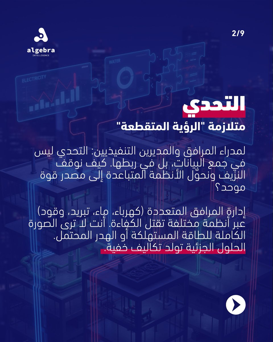 Algebra Intelligence tweet media