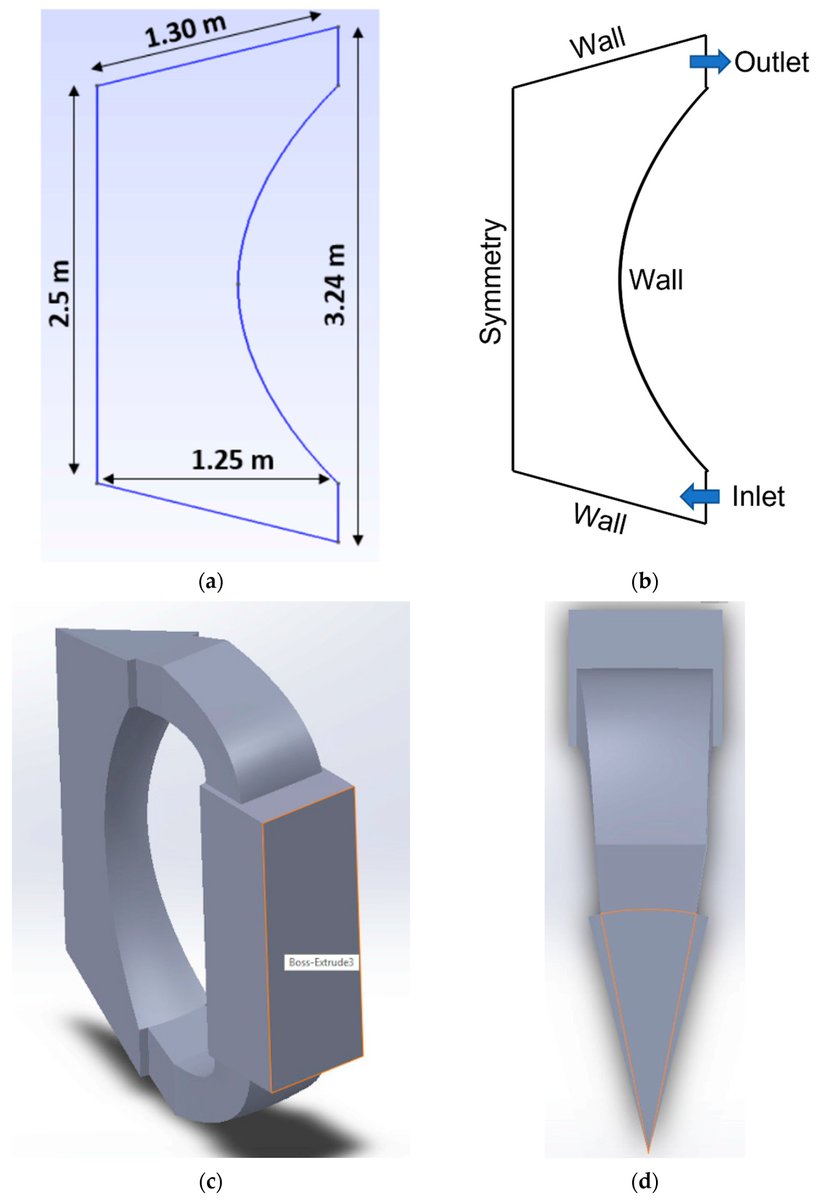 Applsci's tweet image. 📚 A Framework for #MultiPhysics Modeling, Design Optimization and #UncertaintyQuantification of Fast-Spectrum Liquid-Fueled #MoltenSalt #Reactors
🔗 mdpi.com/2076-3417/14/1…
👨‍🔬 by David Holler et al.
🏫 @NCState
#sensitivityanalysis #CFD