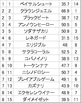 妙味馬券ハンターうま吉。 on X