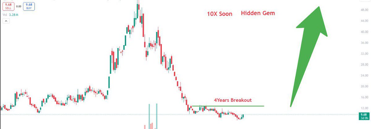 Anurag SINGH🇮🇳 tweet media