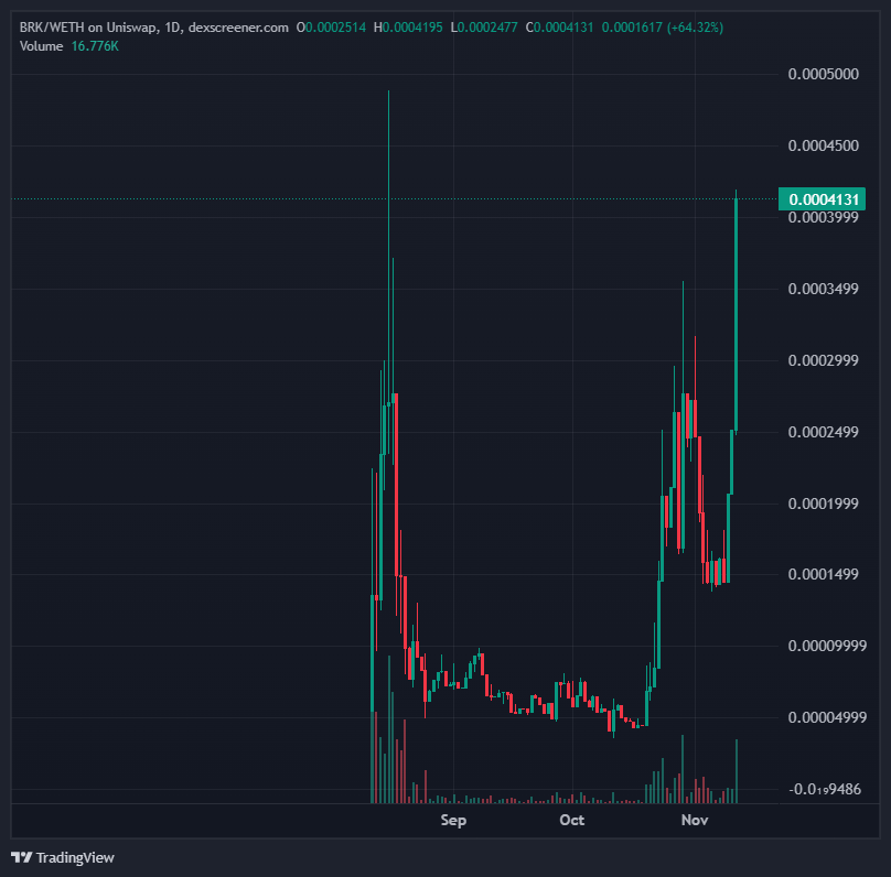 The Manager tweet media