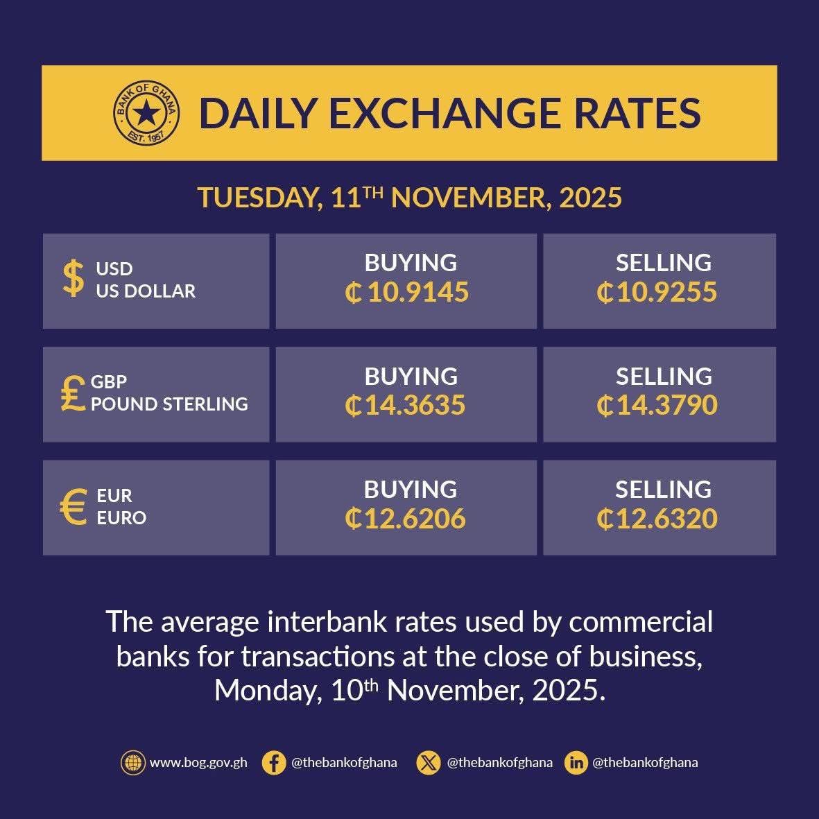 _GhChronicles's tweet image. It’s the same date, different year, different exchange rate, and different government. What is this government doing differently?
