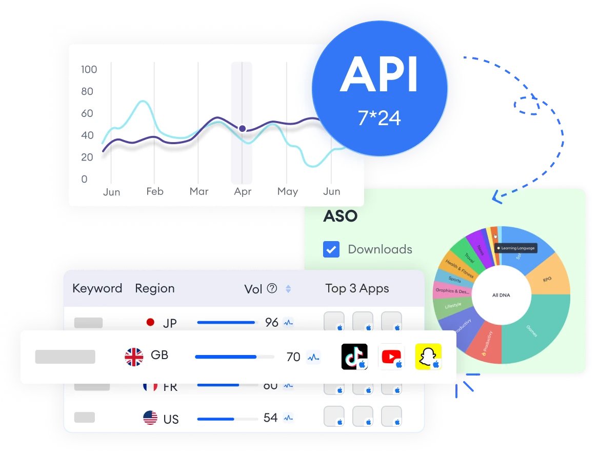 bellomiomelo's tweet photo. Make smarter decisions with FoxData API — your single source of truth for app data, advertising, and user behavior: https://t.co/dzzdNdT9p7

#AppData #ASO #MobileMarketing #DataDriven #FoxDataAPI #FoxData #API #MobileAnalytics https://t.co/CeGsz60mK2