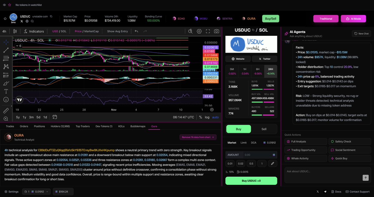 xFractalDotFun's tweet image. $USDUC&apos;s TA shows range-bound indecision. support cluster at 0.014–0.015. price action coiling. EMA stack tightening. consolidation confirmed.

sometimes stability is for cowards.