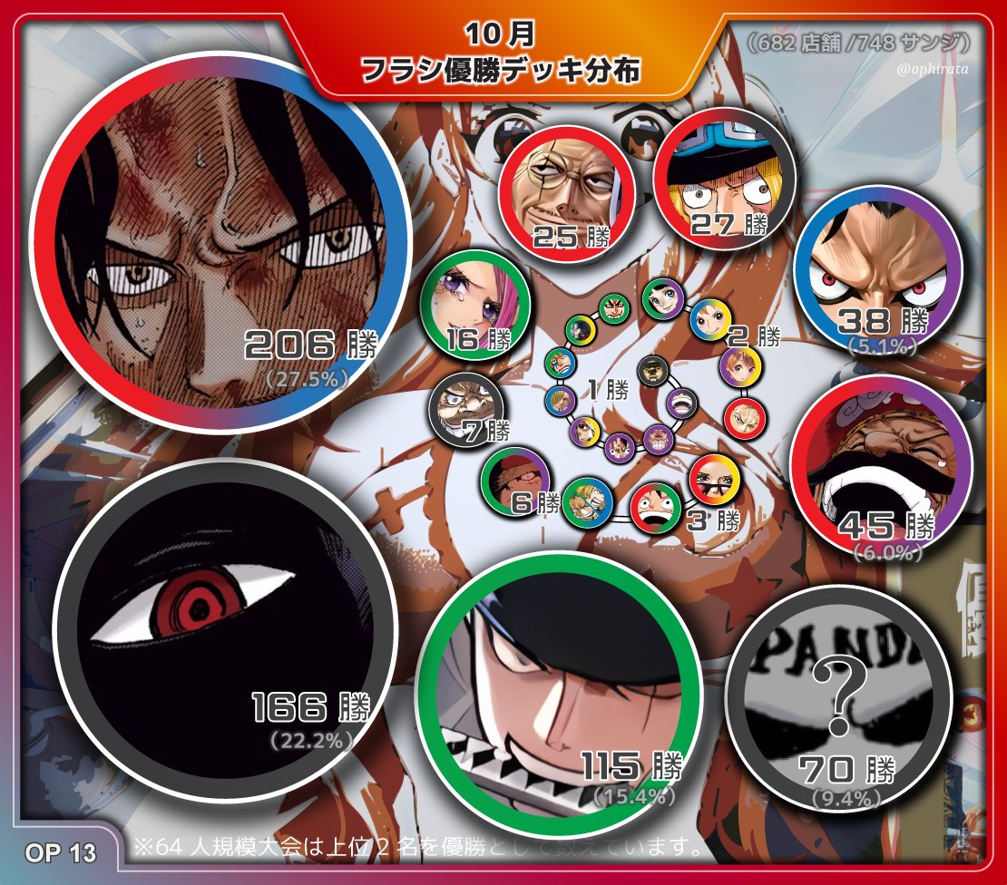 ヒラタ -Hirata- (@ophirata) / Posts / X