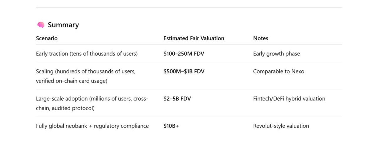 if Griffain went to 600M with larp tek and only demo videos then $AVICI goes to 1B speedrun (Currently 50M MC)

A Literal PRIVATE decentralised bank built on Solana. They’ve built a first of its kind self custody bank, which I believe is going to revolutionise crypto off-ramping.