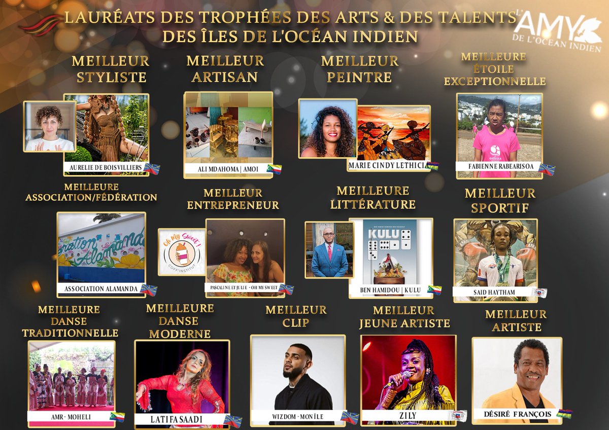 Radio_DouniaWeb's tweet photo. Quatre figures comoriennes ont été récompensées lors de cette 1er édition qui célèbre les talents de notre région. Lauréats 2025 :
Ali Mdaoma : artisan d’exception
Ben Hamidou “Kulu” : auteur engagé
AMR (Mohéli) : groupe de danse 
Ismaël Aboudou : meilleure personnalité 2025 https://t.co/TOG0QKoUpc