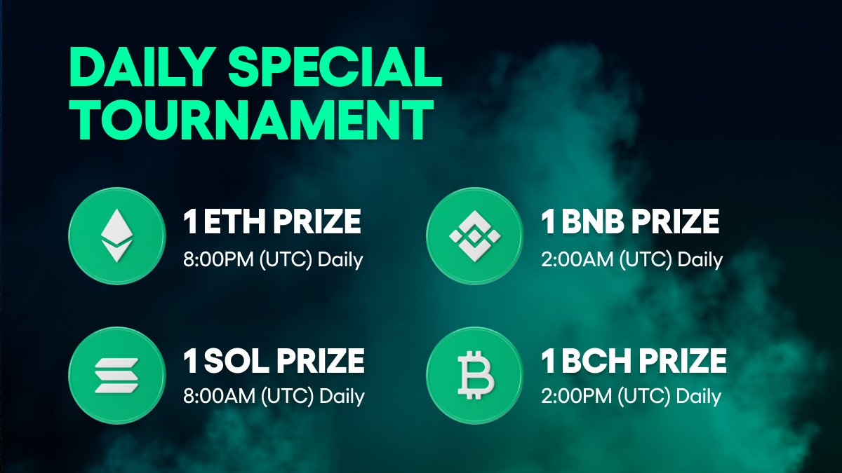 BasepokerHQ's tweet image. 1 $ETH + 1 $BNB + 1 $SOL + 1 $BCH Daily Special Tournament scheduled!! 

Total Prize is over $6,000! Everyday, we'll host these special tournaments. Register now!!