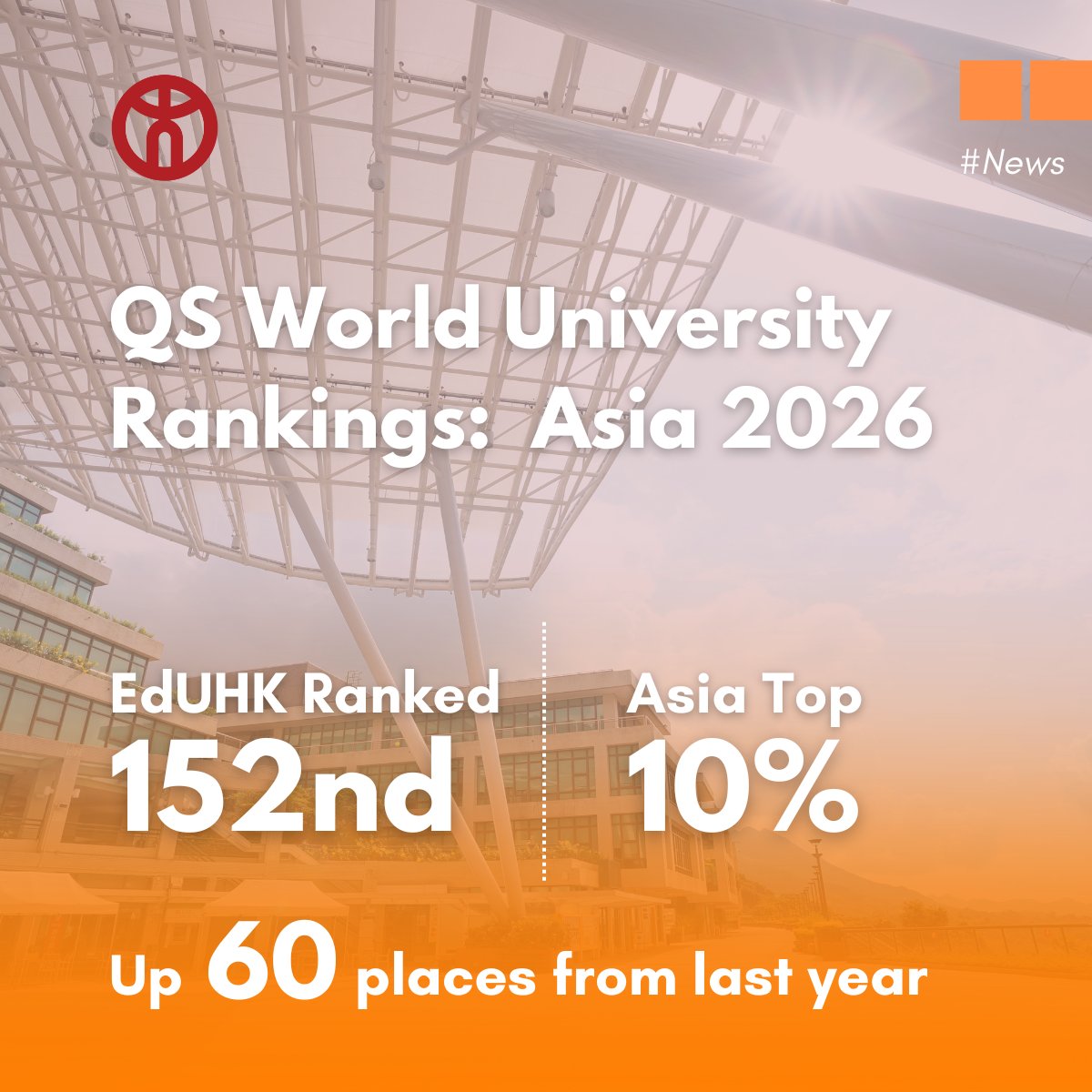 FEHD_EdUHK's tweet image. 🎉EdUHK ranks 152nd in QS Asia University Rankings 2026 — up 60 spots! Proud to be in the top 10% in the region. Our commitment to excellence in teaching, research, sustainability, and global engagement continues!
#HigherEducation #QSAsia #EdUHK #Innovation