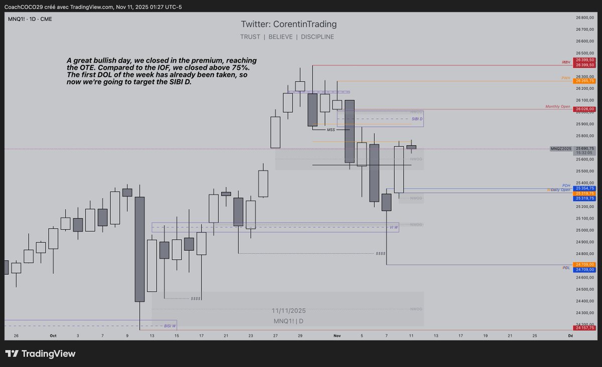 CorentinTrading tweet media