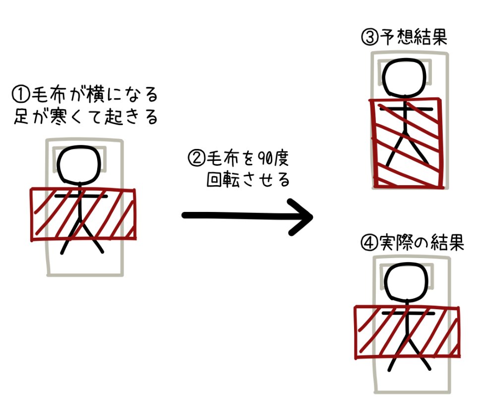 かえるさん専用ページ かえる on X