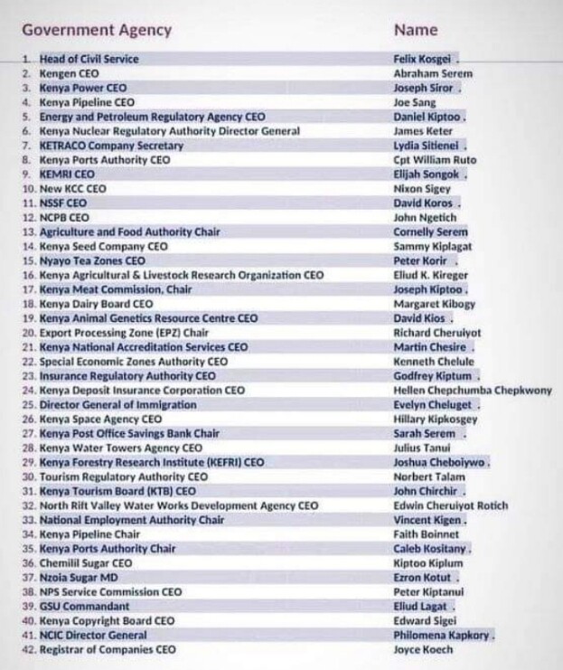 jazielnjiriri's tweet image. Kalenjinization of a Nation. 
All parastatal heads are Kalenjins.