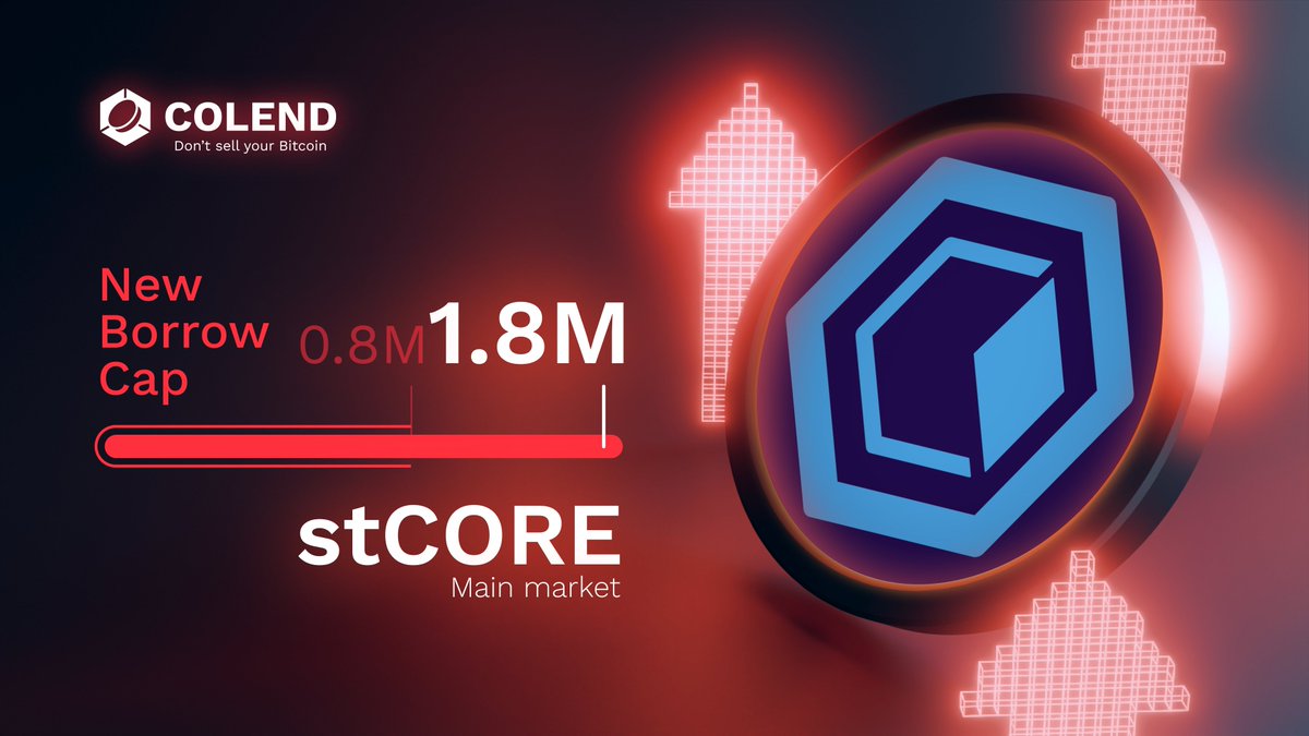 colend_xyz's tweet image. Borrow cap revisions are now in effect.

stCORE 0.85M → 1.85M
BTCB 9 → 3
WBTC 9 → 3
ETH 50 → 1
USDC 1.85M → 1M
USDT 8.8M → 8M
solvBTCB 13 → 8

This follows prior communications.