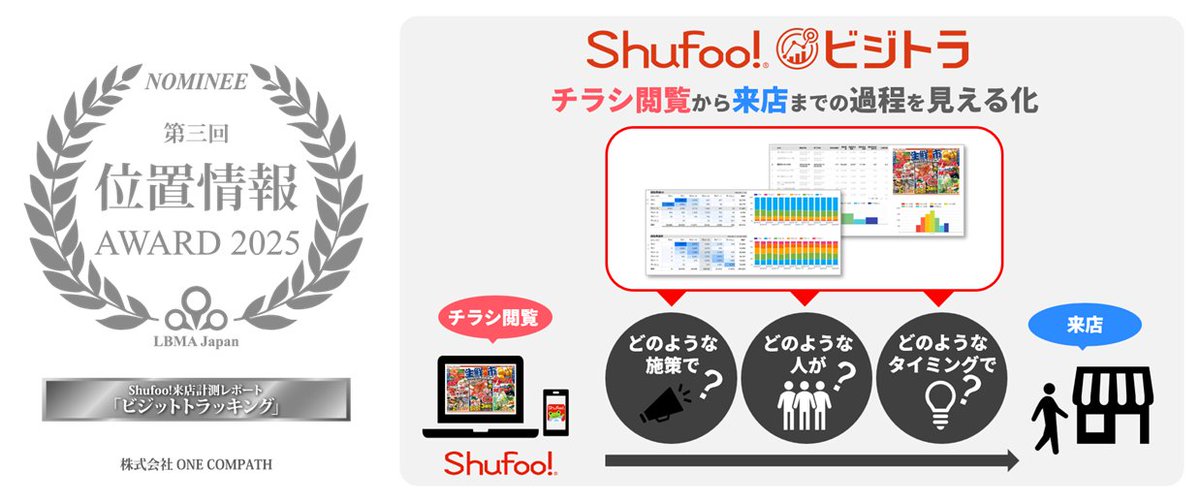 ONE COMPATH、「LBMA Japan位置情報AWARD」に選出されました prtimes.jp/main/html/rd/p…