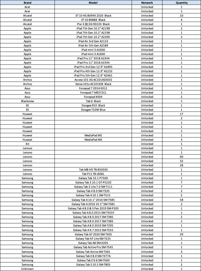 Under Construction and Tablets For Sale

Millwoods is under reconstruction into a new and exciting realm.

Also, we have a new list of unlocked tablets for sale contact us for prices via Tuesday and Wednesday auctions.

#auction #tablets #ipad #millwoods #reconstruction #Samsung