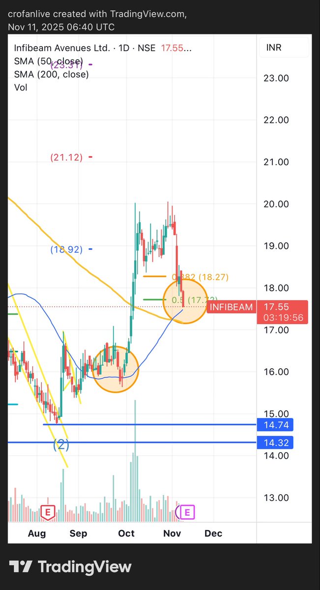 Crofanlive's tweet image. #infibeam - Do i need to say more ?
#Nifty #StockMarketIndia