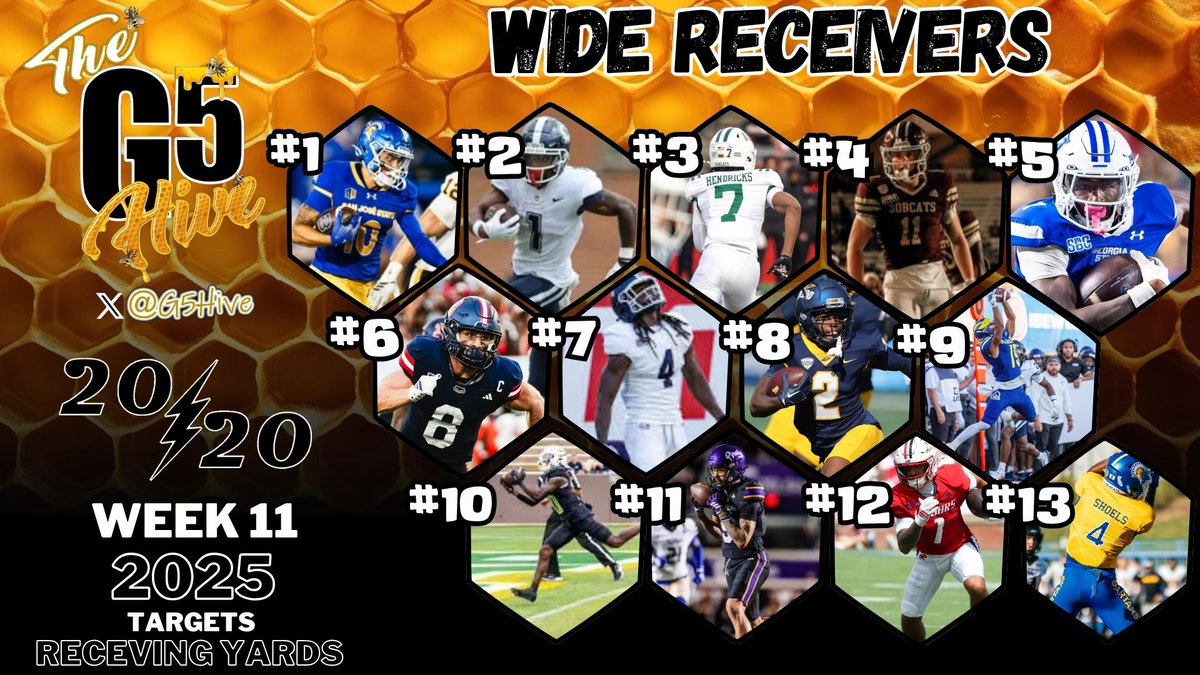 G5Hive's tweet photo. The G5 Hive 20/20 Players -  Top Wide Receivers through Week 11!  They are Top 20 in Both Targets and Receiving Yards per game amongst the G5! #G5Hive @ScuderoDanny @ChaseHendricks_ @Juicebe11 @Beausparks5 @treeyyy0 @EastonMesser @official_Jviii @CamdenBrown7 @yeakyre5 @4shoels @HooksIverson @GlobalAnt_26 @Devinvoisin