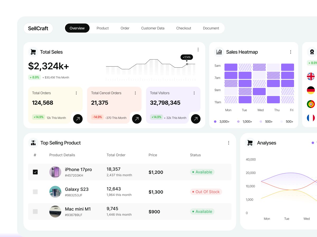 azmiramiss2's tweet image. E-Commerce Dashboard

#ecommerce_dashboard #e_commerce_dashboard #dashboard_design #dashboard_ui #dashboard #product #product_design #chart #analytics #design #ecommerce #web_design #minimal #e_commerce