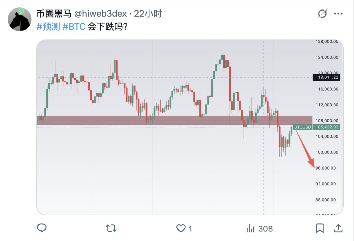 hiweb3dex's tweet photo. #BTC 昨天在日线级别，将到阻力位，这个时候我们可以花精力，去关注交易位置

记录交易策略：当行情到了日线阻力位，在1小时级别出现大阴线，你完全可以在 #币安 进行 #预测 下跌，然后你就可以晒你的盈利图了！ https://t.co/BusvRTeWaZ