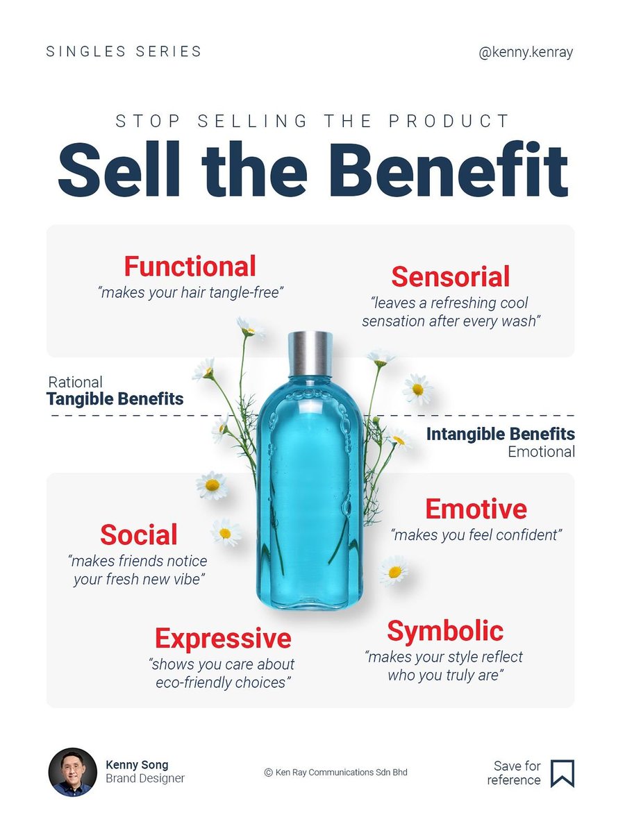 stop selling the product

sell the benefit