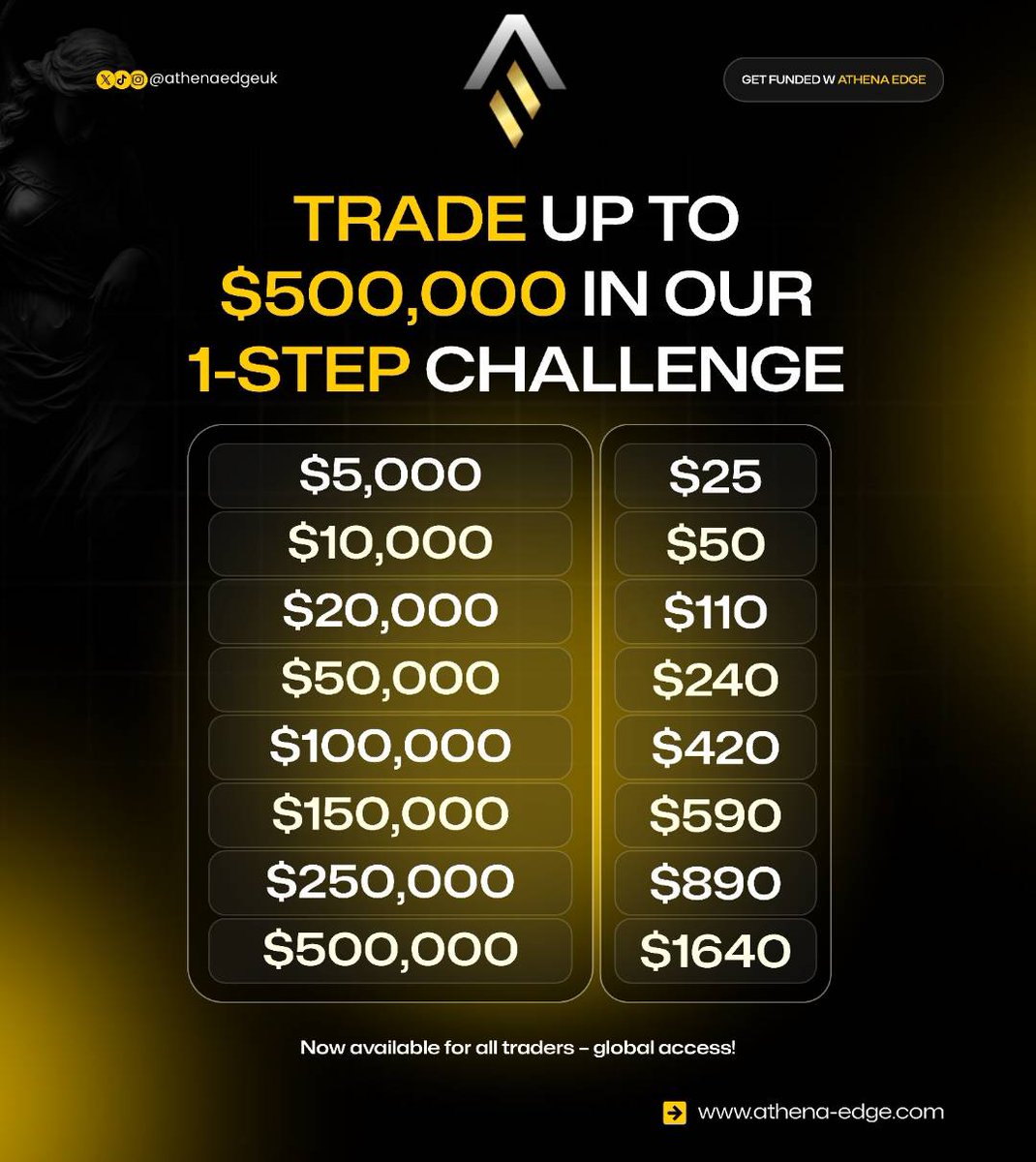 TRADE UP TO $500,000!
Take on Athena Edge’s 1-Step Challenge and get funded fast.
Choose your capital — from $5K to $500K — and start trading globally 

 Low entry fees
 Instant access
 Open to all traders

 Get started now at athena-edge.com/funded?ref=34