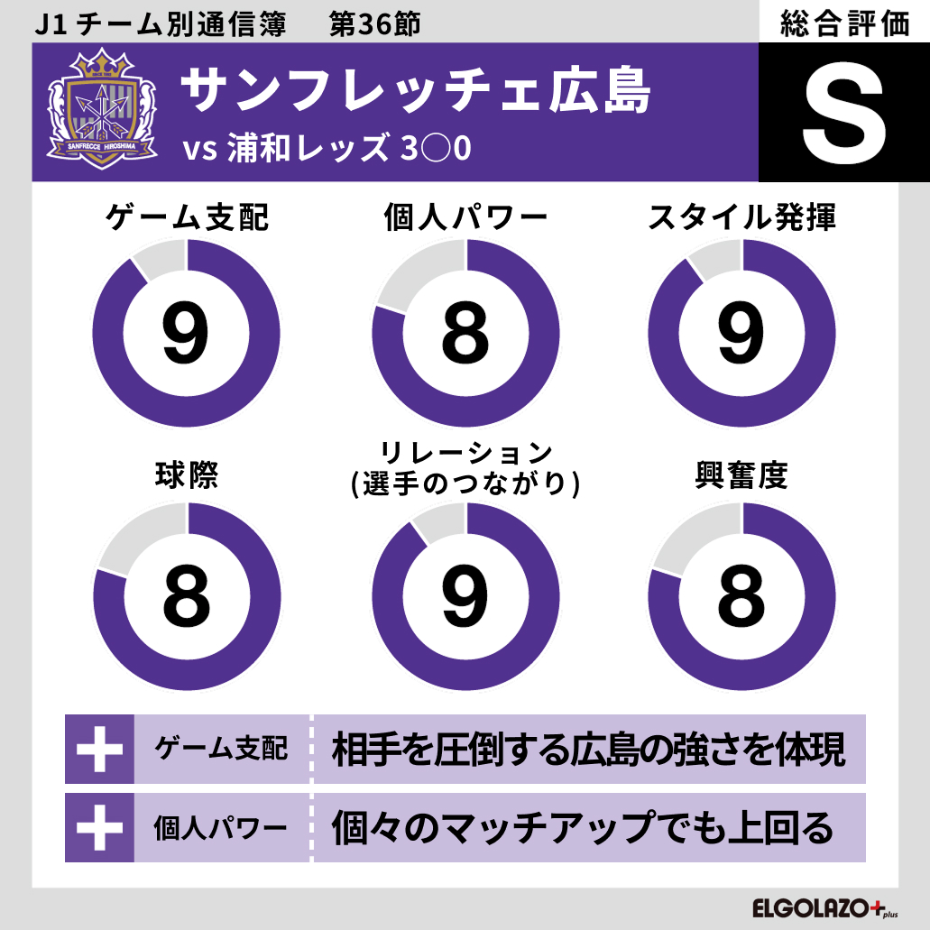 スポーツナビ サッカー編集部 (@sn_soccer) / Posts / X