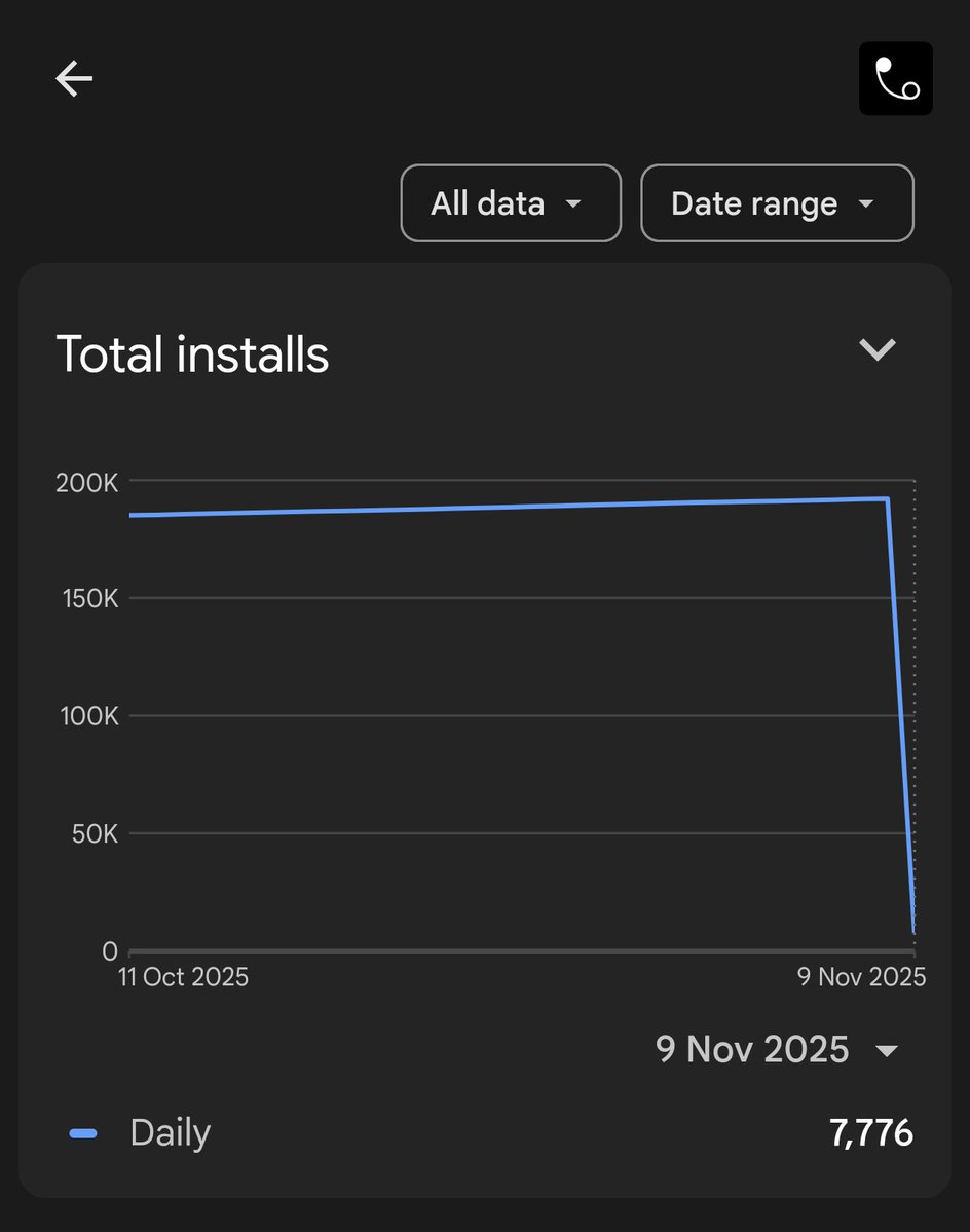 AliFakhruddin13's tweet image. What&apos;s wrong @Google ? Anyone else facing this?

#appdev #Playstore
