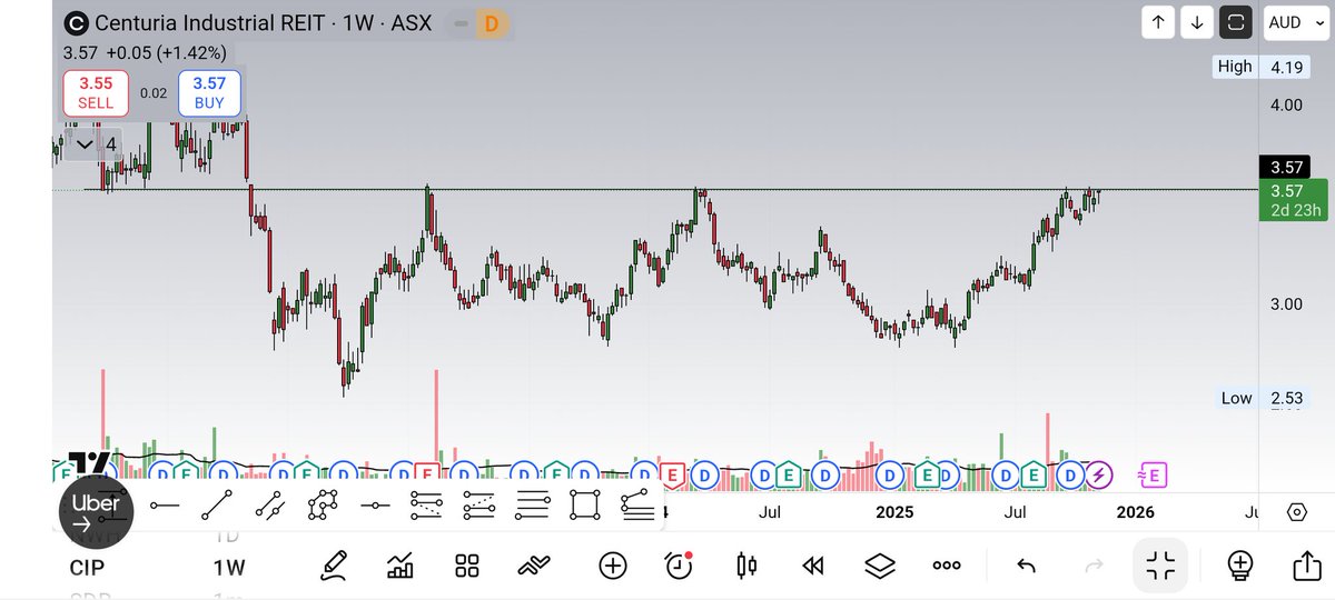 KJ Chartholic tweet media